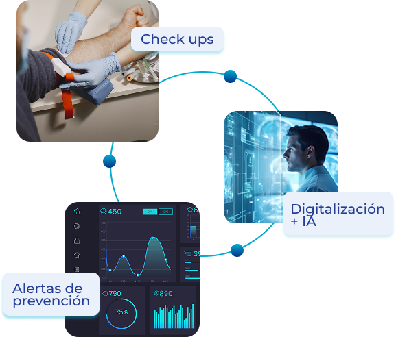 Soluciones integrales de salud