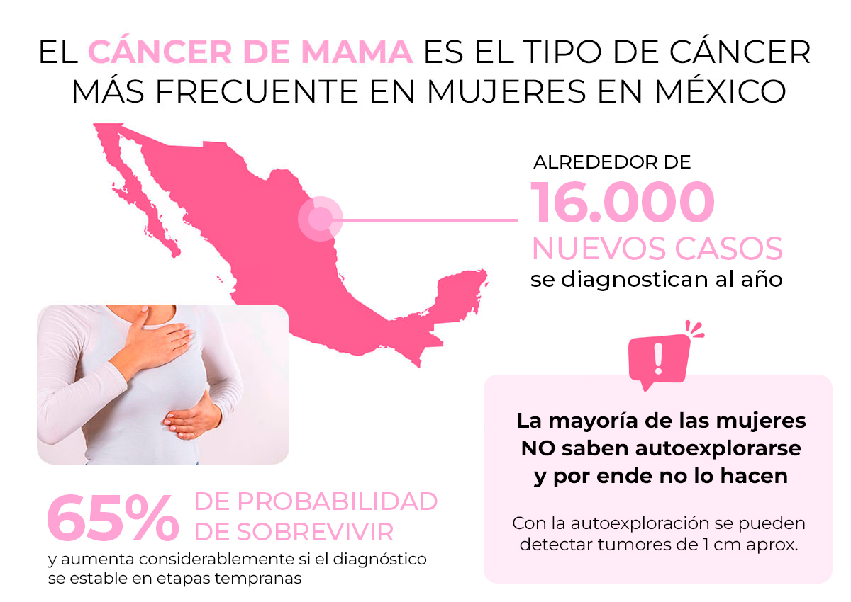 Cáncer de mama en México